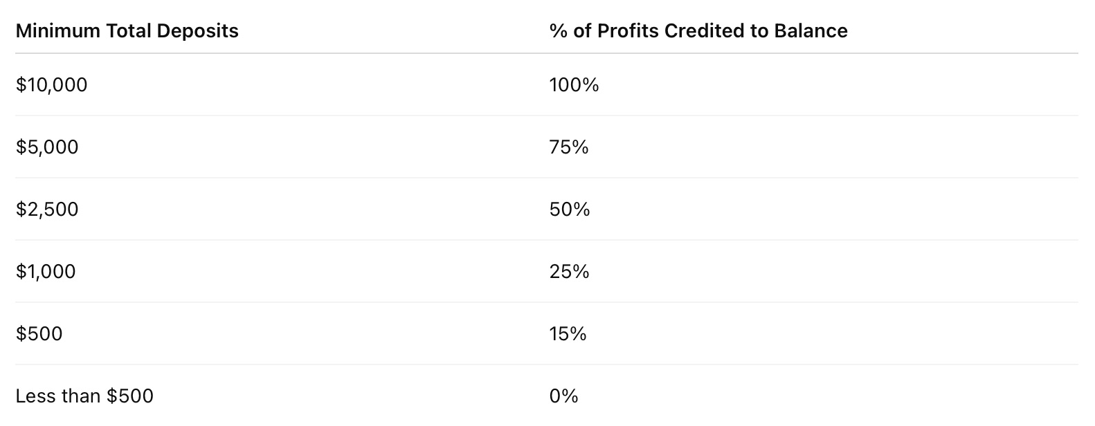 FXCentrum No Deposit Bonus - $1,000 Welcome Bonus
